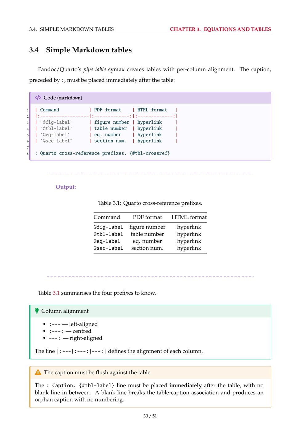 PDF tables